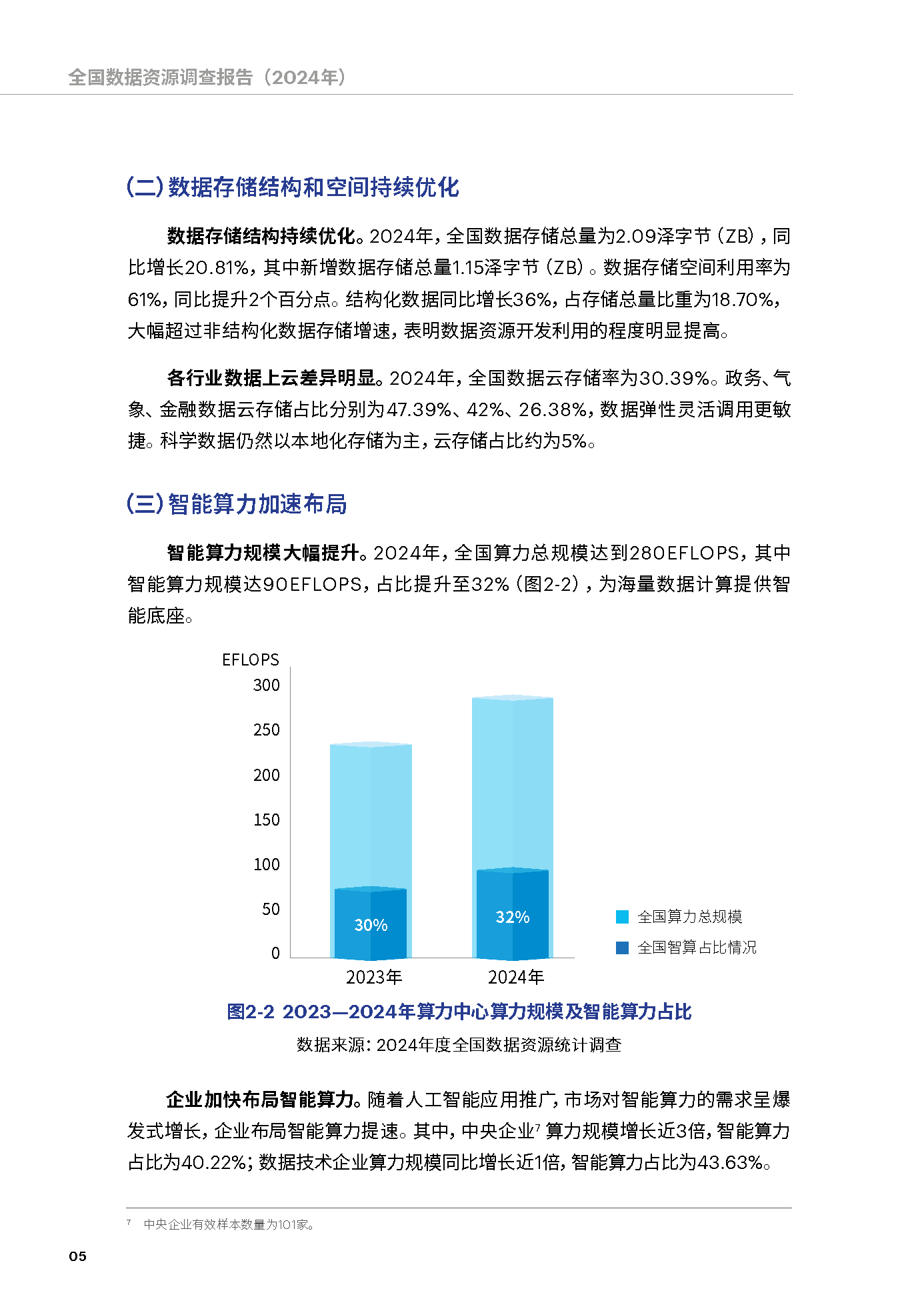 数据总量41.06ZB！全国数据资源调查报告（2024年）